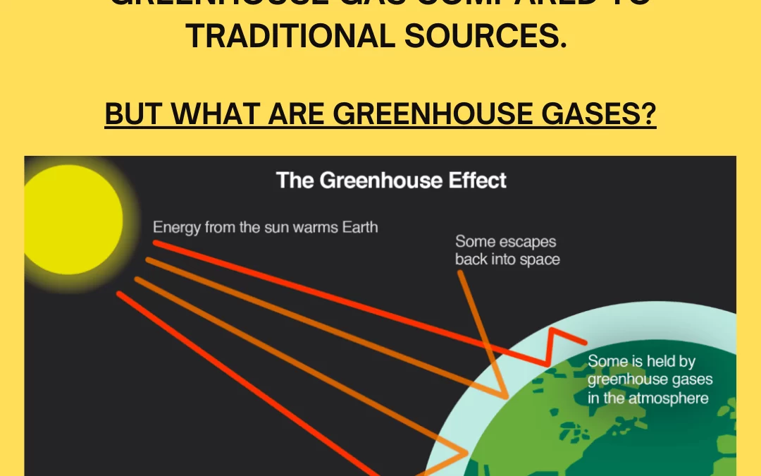 Renewable energy is important because it emits almost no greenhouse gas compared to traditional sources. But what are greenhouse gasses?