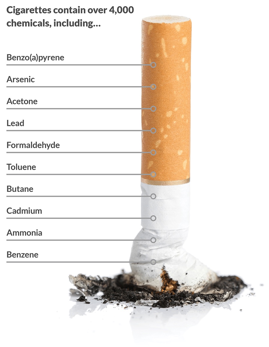 Cigarettes contain over 4,000 chemicals. Pic Credit https://www.seasaltash.org.uk/all-about-saltash-cigarette-butts/